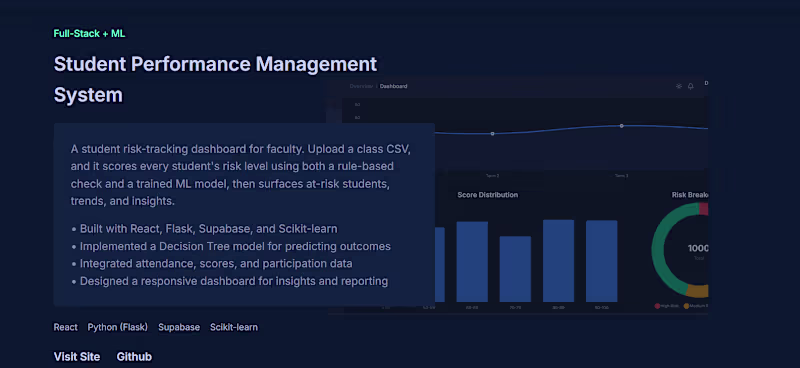 Cover image for Student Performance Management