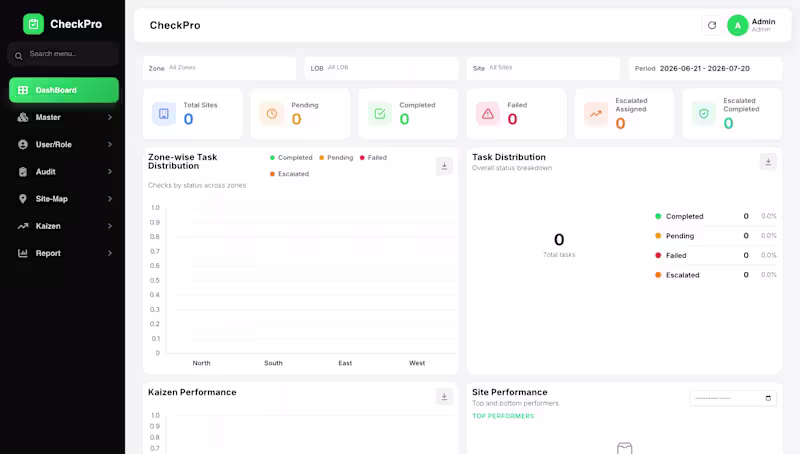 Cover image for CheckPro