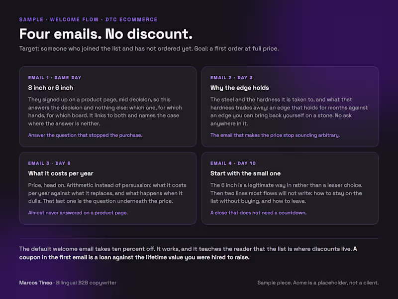 Cover image for 4-Email Welcome Flow for DTC Ecommerce: No Discount