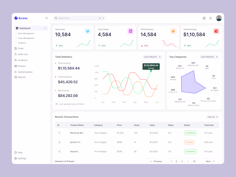 Cover image for Econs - Ecommerce Dashboard