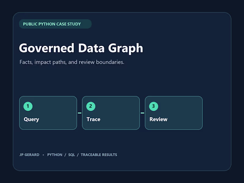 Cover image for Governed Engineering Traceability with Python and SQL