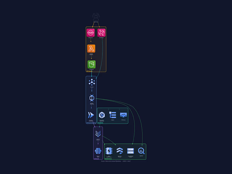 Cover image for Cross-cloud real-time data pipeline for
