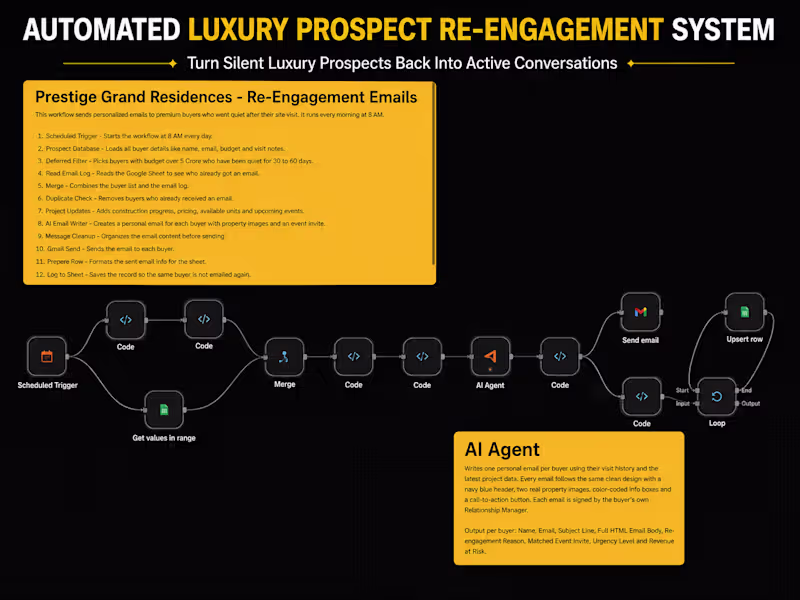 Cover image for Luxury real estate deals rarely
