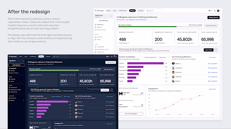 Cover image for Insightful Dashboard Redesign for Enhanced Enterprise Use
