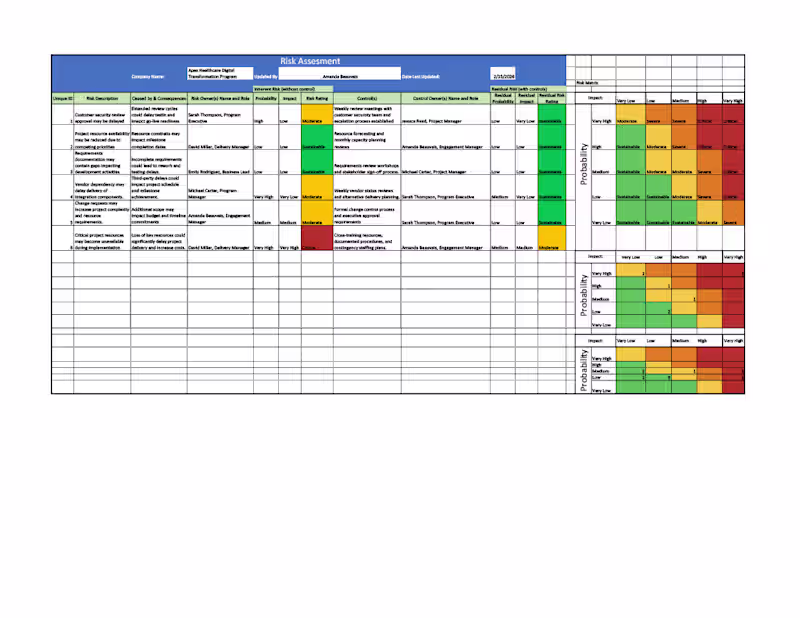 Cover image for Developed a customizable Project Risk