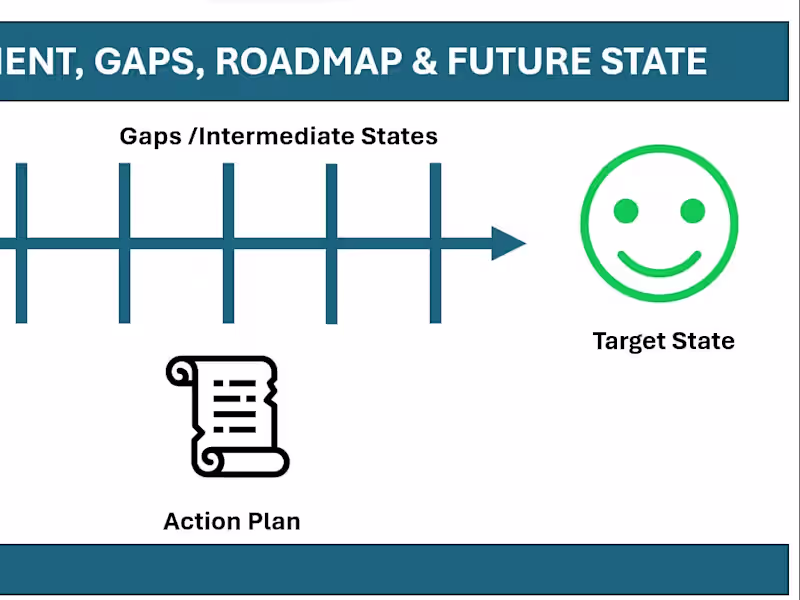 Cover image for Leading Cross-Functional Team to Successful Project Delivery
