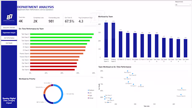 Cover image for Another Build complete. Lets talk about transforming your data