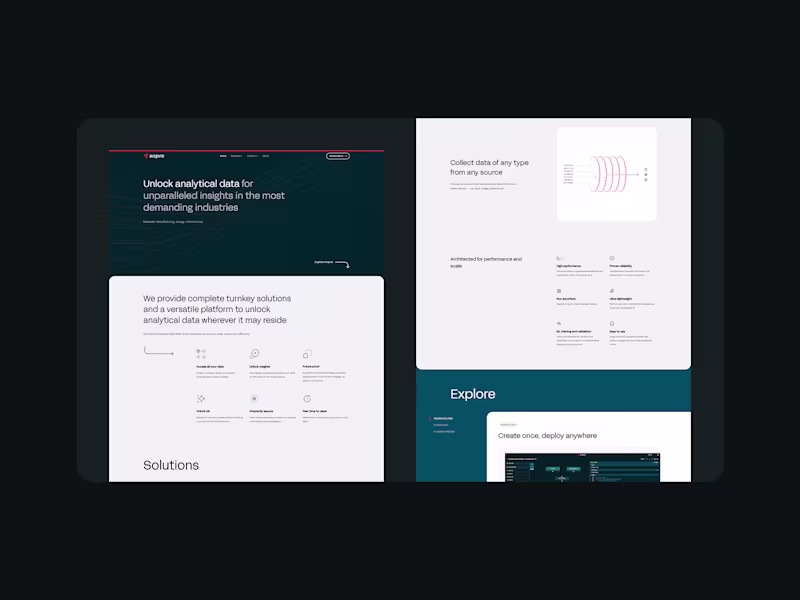 Cover image for Aispire - Web Development - WordPress & Divi