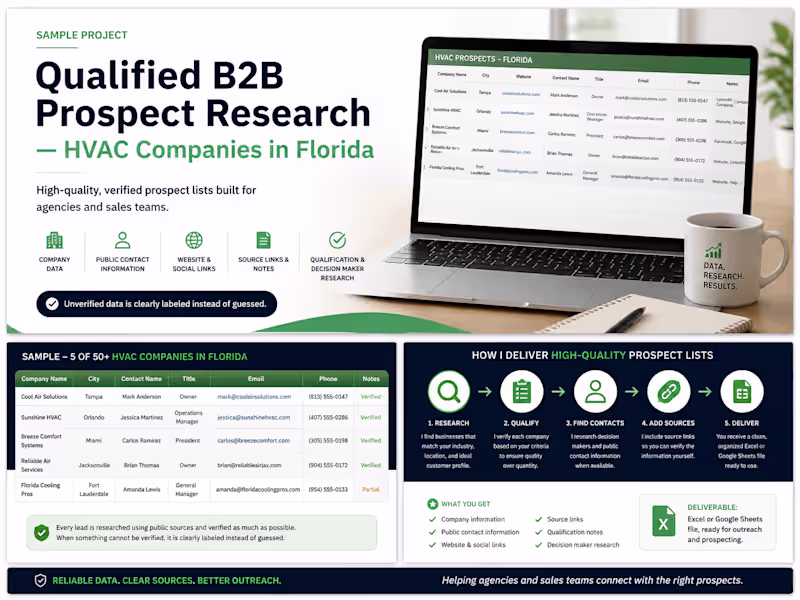 Cover image for 50 Qualified B2B Prospects for Your Outreach