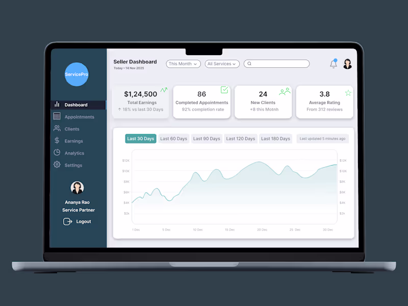 Cover image for SaaS & Fintech Dashboard UI Design