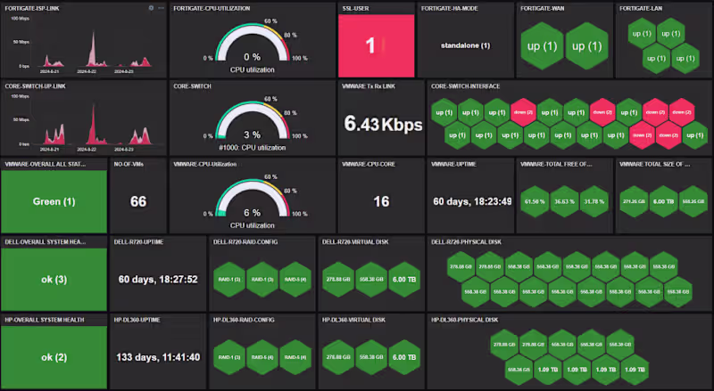 Cover image for Infrastructure Monitoring Stack (Zabbix on EC2)