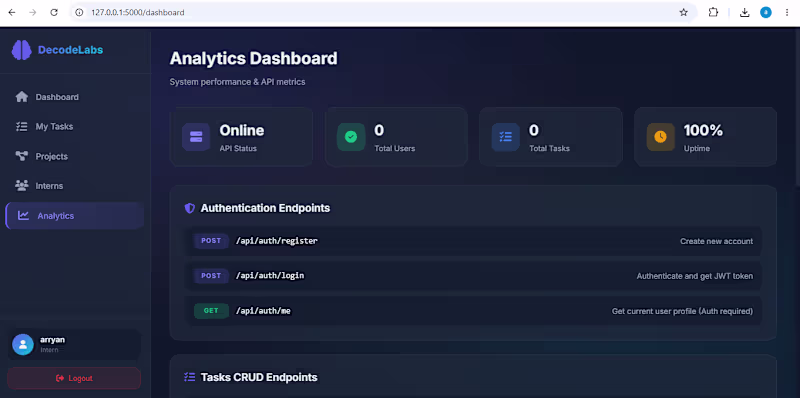 Cover image for Analytics Dashboard — a full-stack