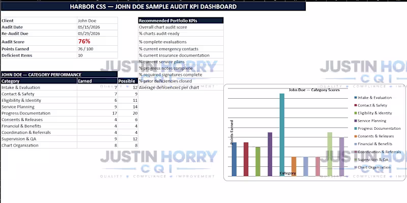 Cover image for KPI Dashboard
Here's a snapshot of