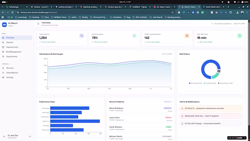 Cover image for Hospital Appointment Booking System Dashboard React.js