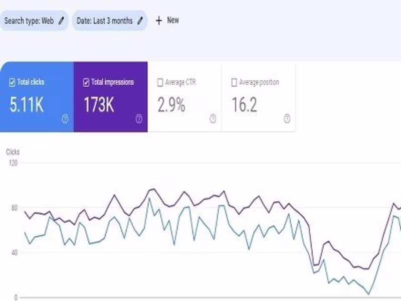 Cover image for Technical & On-Page SEO| Keyword Research, Competitor Analysis