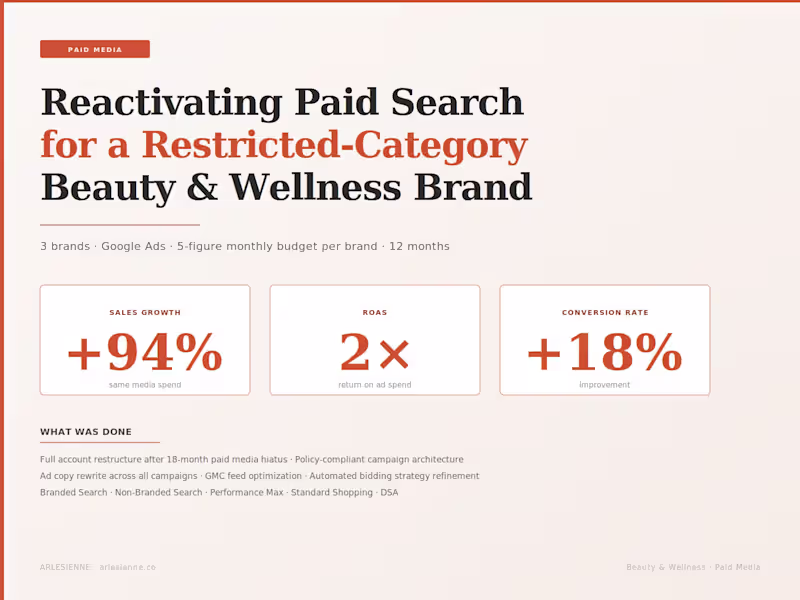 Cover image for Paid Search Reactivation for a  Wellness Brand