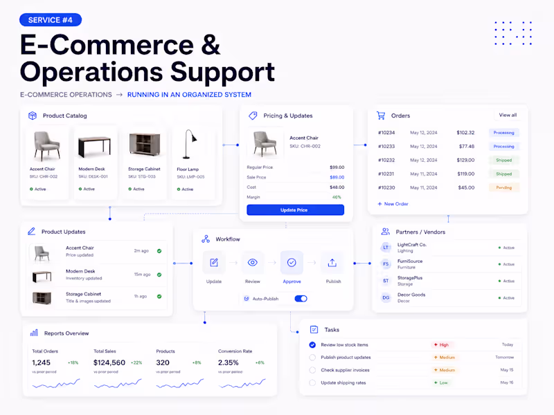 Cover image for E-Commerce & Product Operations Support