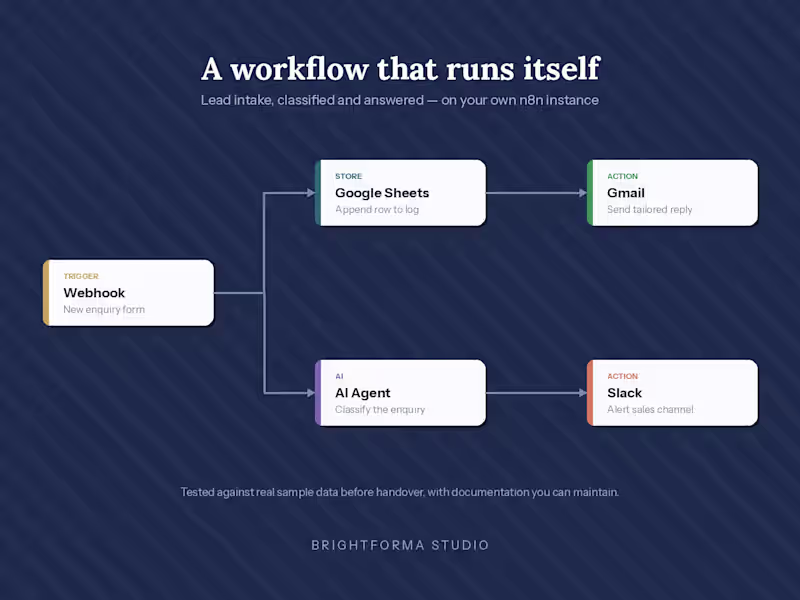 Cover image for A lead-intake workflow built in