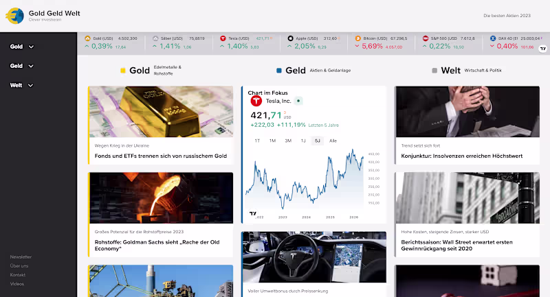 Cover image for GoldGeldWelt — Financial Content Platform