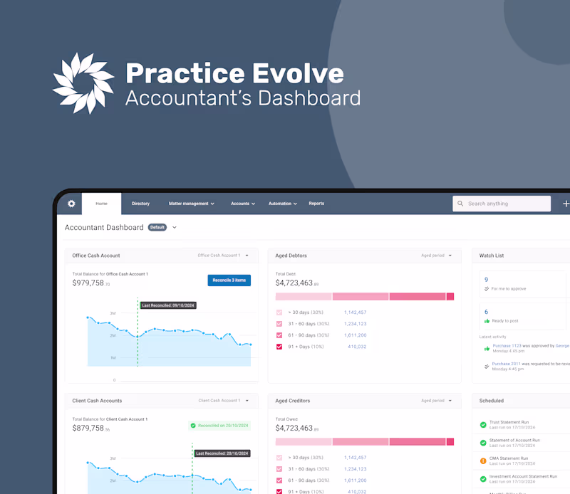 Cover image for From Chaos to Clarity: Dashboard Redesign