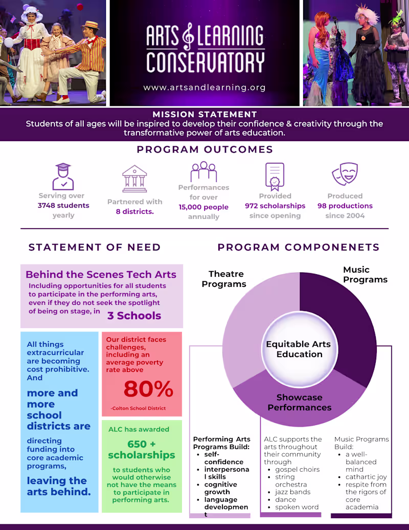 Cover image for Nonprofit One Pager