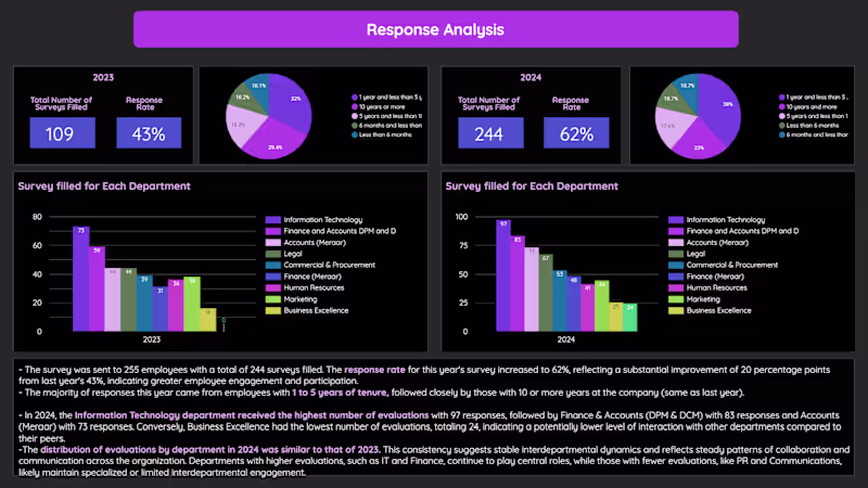 Cover image for Employee Survey & Engagement Analytics