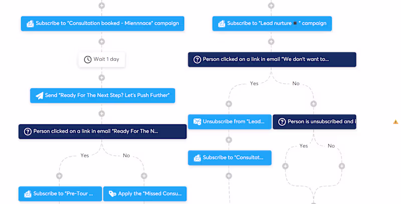Cover image for Email & Marketing Automation Workflow Setup
