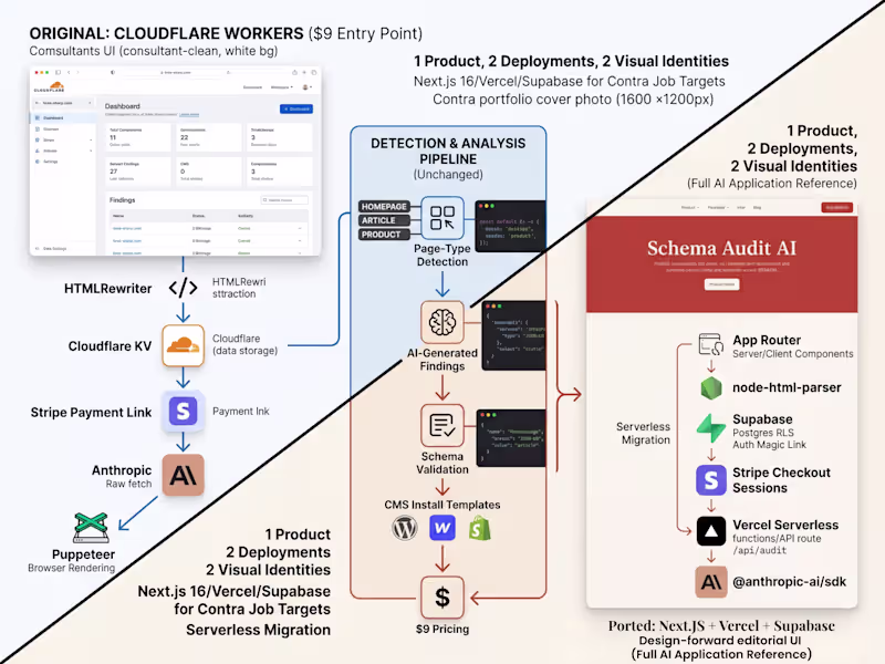 Cover image for 0-Tech Schema Generator — Next.js + Supabase Edition