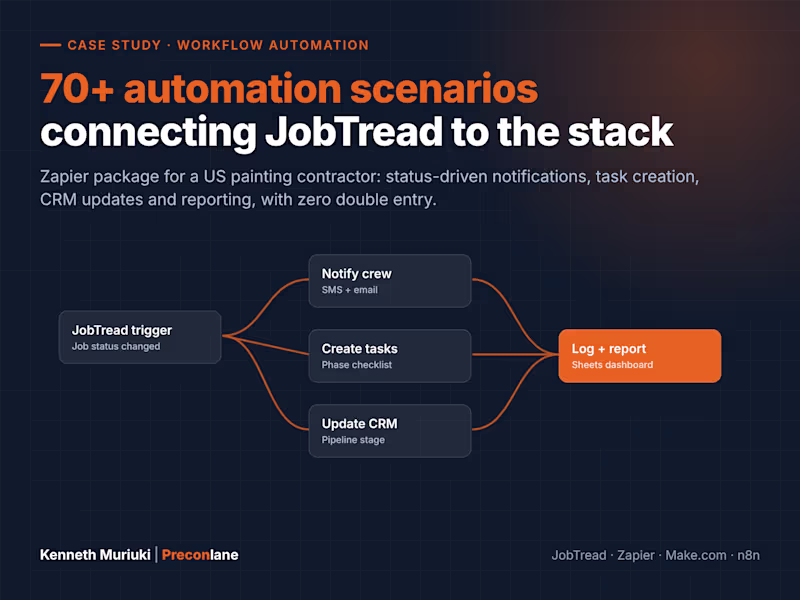 Cover image for 70+ JobTread Automations with Zapier
