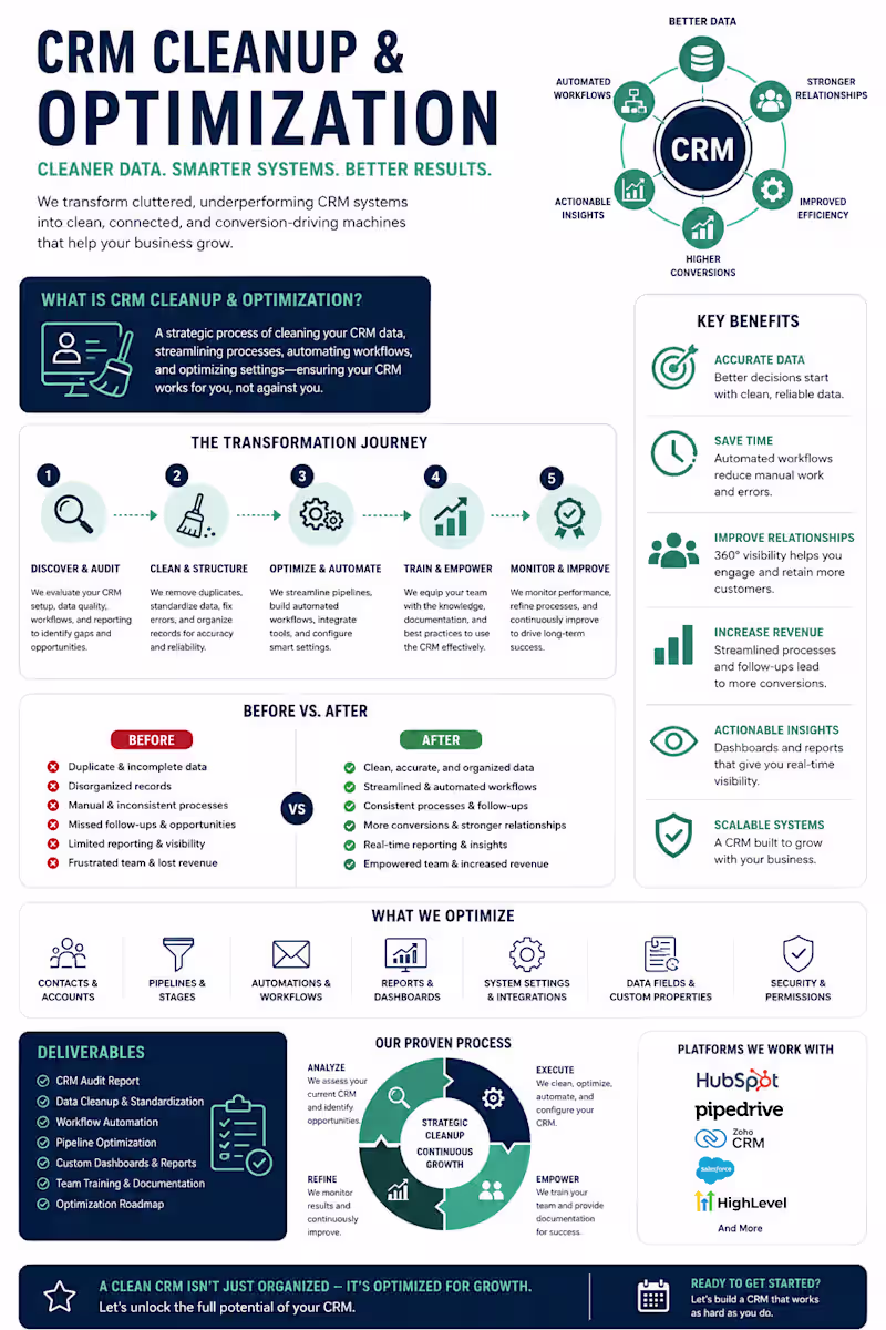 Cover image for CRM Cleanup & Optimization