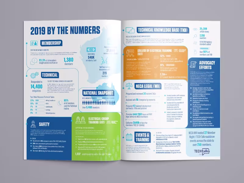 Cover image for Selected Infographics and Chart Designs