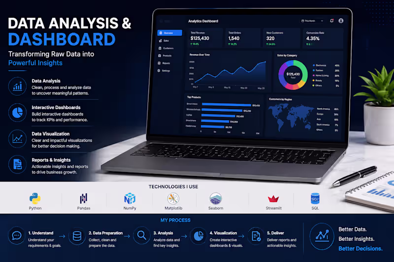 Cover image for Data Analysis & Dashboard