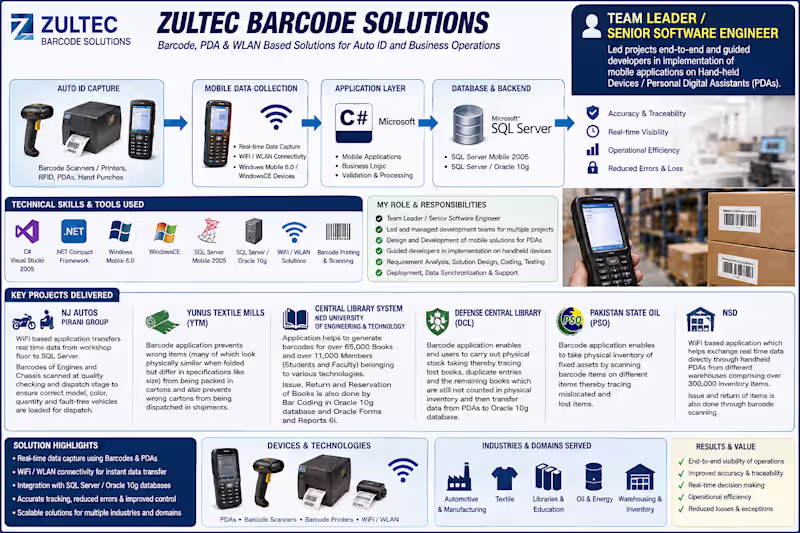 Cover image for Zultec Barcode Solutions — Barcode,