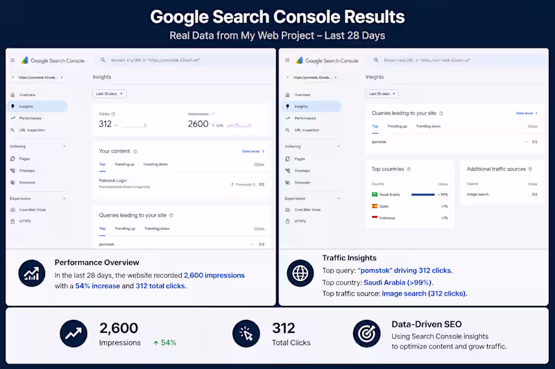 Cover image for Google Search Console SEO Performance