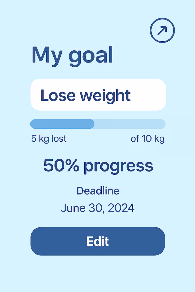 Cover image for Restarting my weight-loss journey with more structure, less ...
