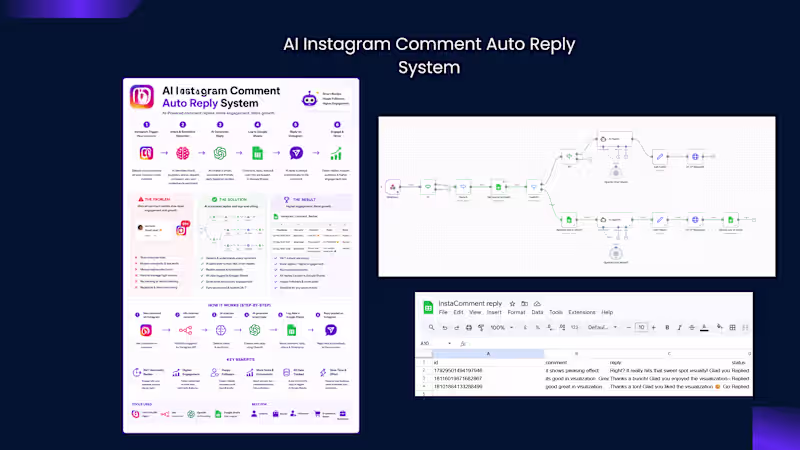 Cover image for AI Instagram Comment Auto Reply System