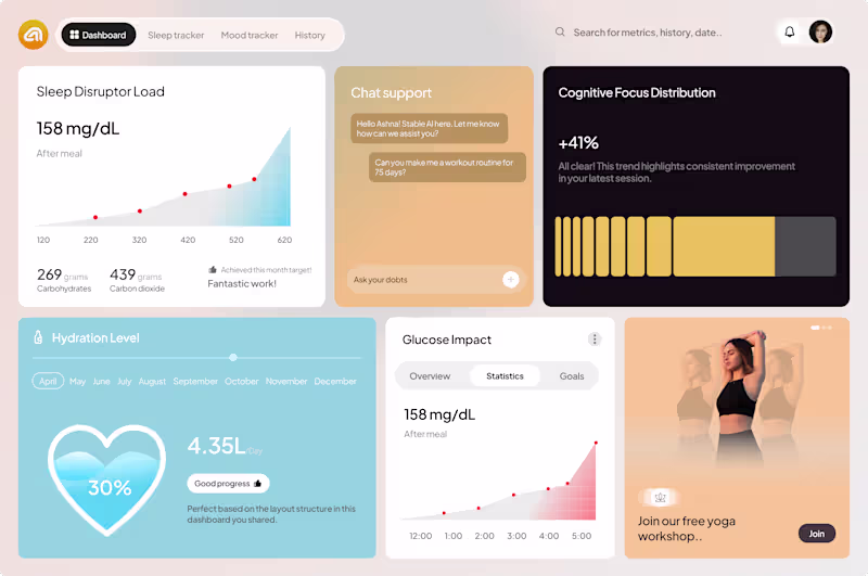 Cover image for Health & Wellness Analytics Dashboard focused on daily insig...