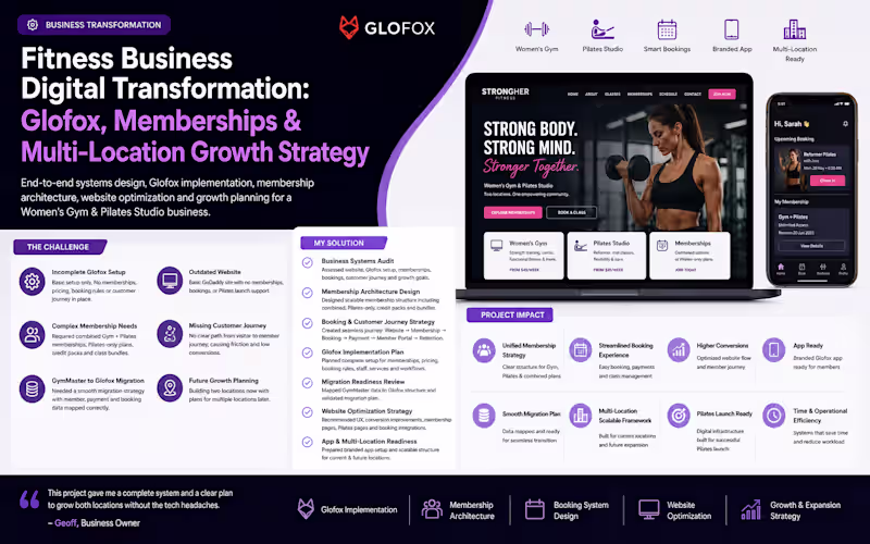 Cover image for Fitness Business Digital Transformation: Glofox,