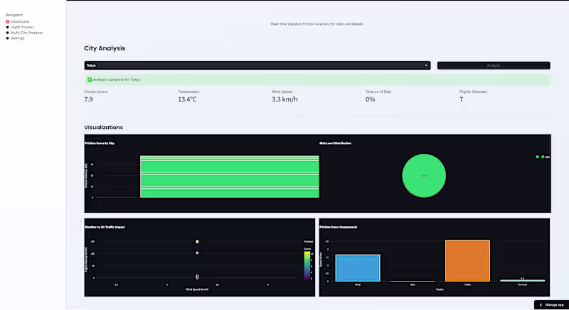 Cover image for Built a logistics intelligence tool