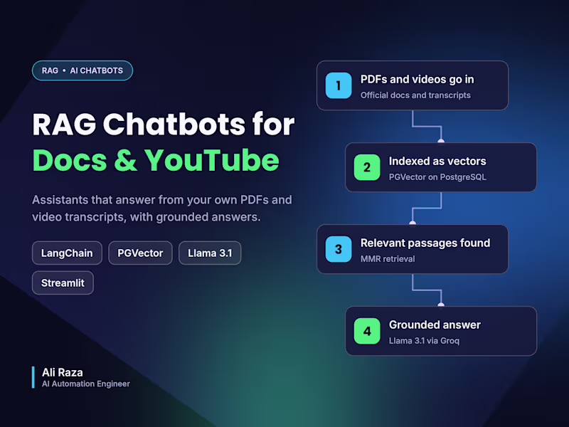 Cover image for RAG Chatbots for Documents &