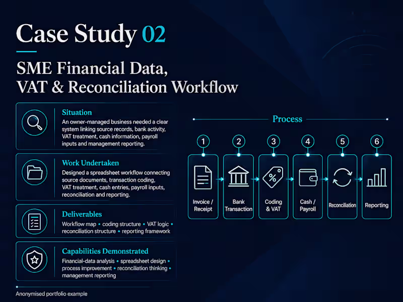 Cover image for Designed a structured financial-data and