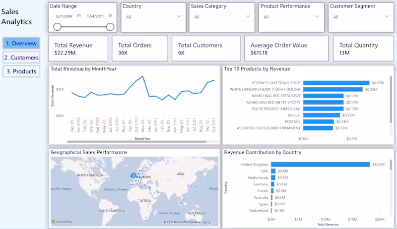 Cover image for Business Intelligence Dashboard - Designed
