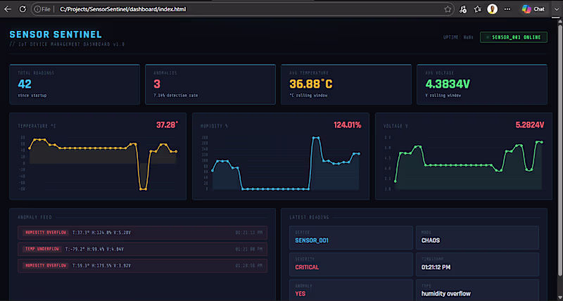 Cover image for IoT Dashboard & Sensor Data Visualizer