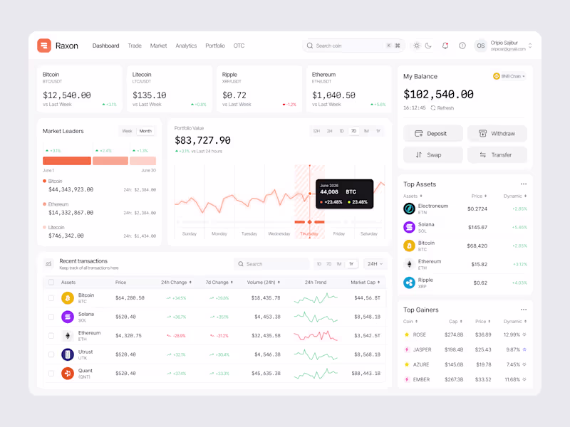 Cover image for Designed a Crypto Dashboard that