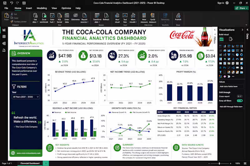Cover image for 🚀 Financial Analytics Dashboard |