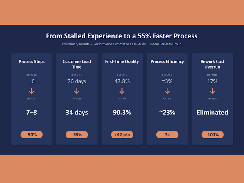 Cover image for Case Study: Turning a Stalled