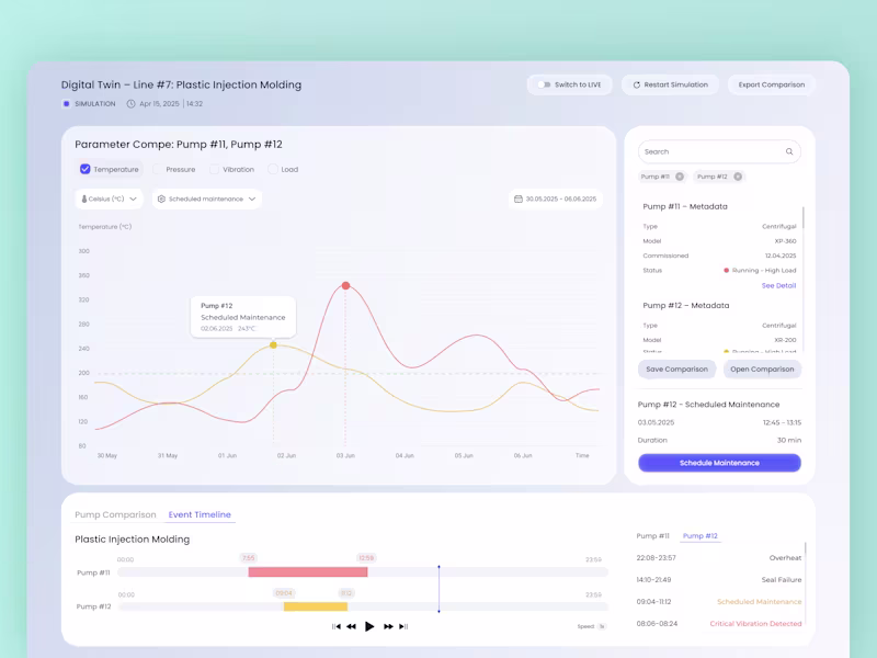 Cover image for UX Audit/Research | UX Design | Web Design | SaaS | Figma