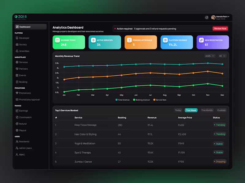 Cover image for ZOI8 - Admin Panel Design