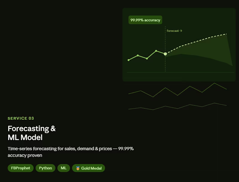 Cover image for Time-Series Forecasting & Predictive ML Model