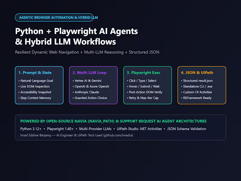 Cover image for Python & Playwright AI Browser Agents & Hybrid LLM Workflows